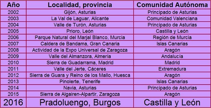Día Nacional del Senderista